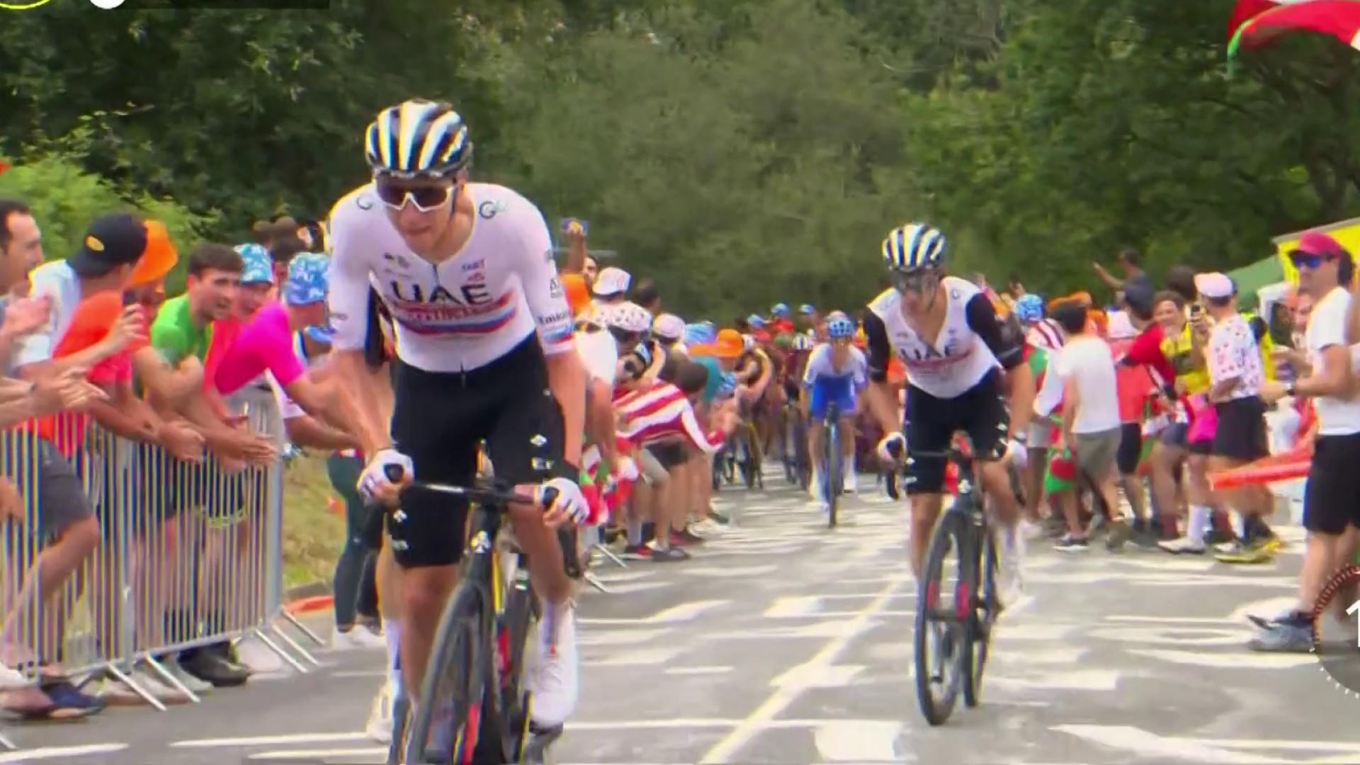 Tadej Pogacar lance les hostilités sur ce Tour de France ! Le Slovène accélère dans la Côte de Pike et lâchent tout le monde ... sauf Jonas Vingegaard et le Français Victor Lafay ! Surpris dans la montée, les outsiders pour la victoire finale reviennent quelques secondes après la fin de la montée.