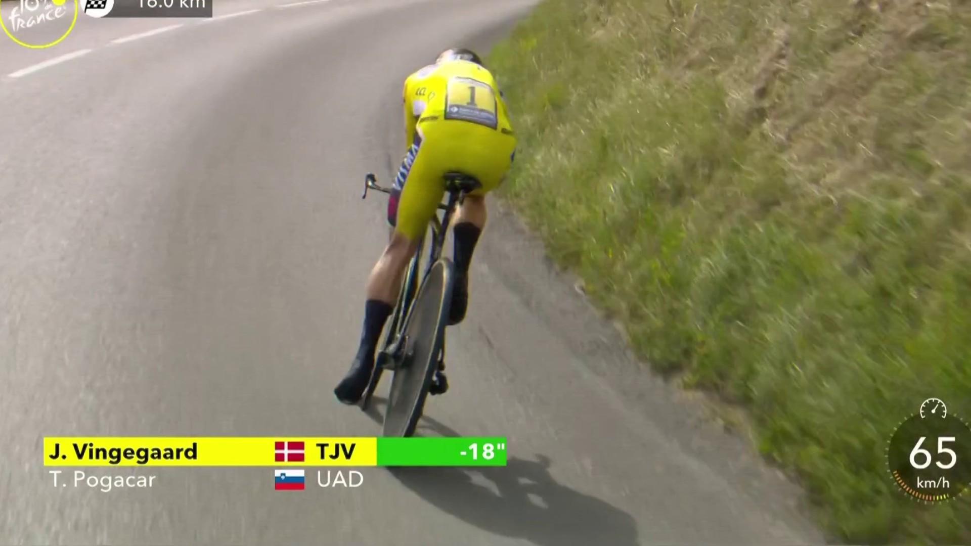 La bataille pour le maillot jaune est lancé ! Un duel au sommet entre Jonas Vingegaard et Tadej Pogacar. Pour le moment le dossard numéro 1 est largement au-dessus de son rival dans cette 16e étape du Tour de France 2023.