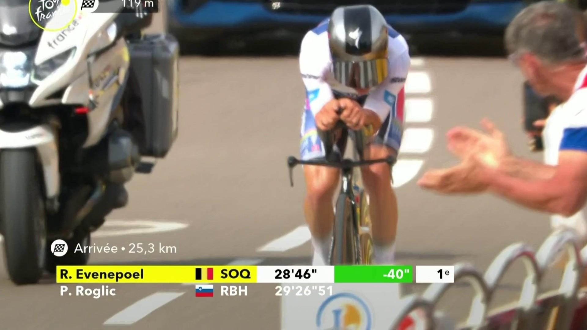 Malgré un problème sur son vélo, Remco Evenepoel remporte ce contre-la-montre avec un chronomètre de 28'52"19 devant Tadej Pogacar et Primoz Roglic. Le Belge remporte sa première victoire du Tour de France 2024.