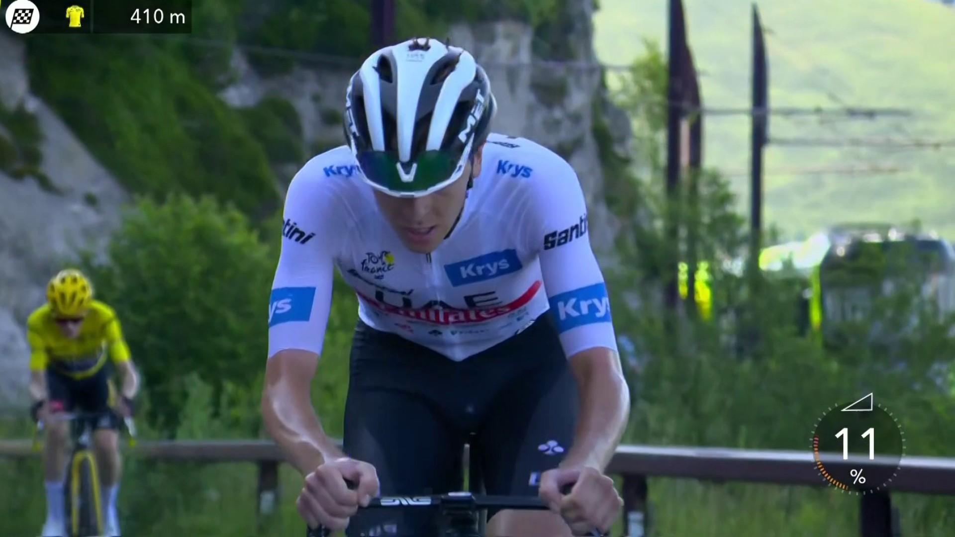 Loin derrière Michael Woods, vainqueur de l'étape, les favoris s'expliquent dans le Puy de Dôme. Tadej Pogacar est le plus fort et reprend 8 secondes au Maillot jaune Jonas Vingegaard dans leur fabuleux duel. Le Slovène revient à 17" du Danois au classement général.