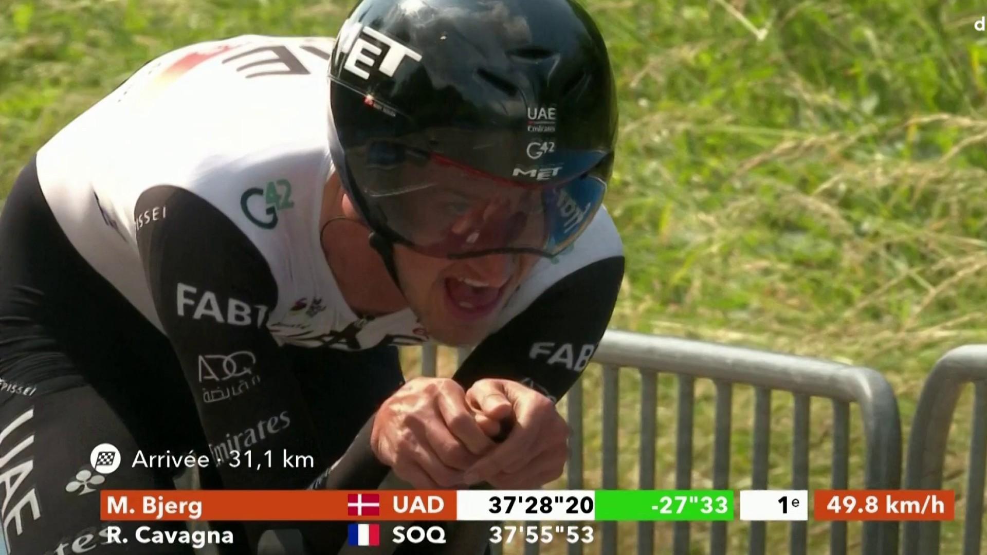 Mikkel Bjerg prend la première place provisoire de ce contre-la-montre de 31km entre Cours et Belmont-de-la-Loire. Le Danois réalise un excellent chrono en 37 minutes et 28 secondes et devance Rémi Cavagna sur la ligne.