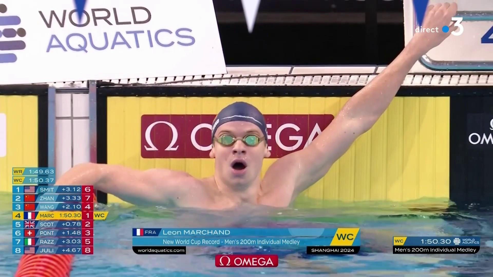 Lors de la deuxième journée de la Coupe du monde en petit bassin à Incheon, Léon Marchand a brillé en remportant la finale du 200m 4 nages. Le nageur français a réalisé un temps record, consolidant sa position parmi les meilleurs mondiaux.