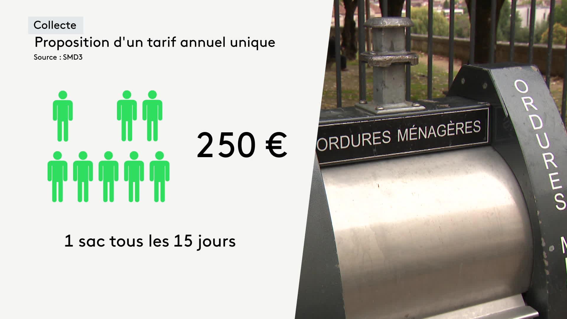 L'arrêt de la collecte en porte à porte avait déjà suscité débats et polémiques.